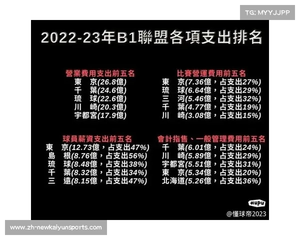 日本B联赛的亚洲特色与发展趋势探索 日本B联赛的亚洲特色与发展趋势探索